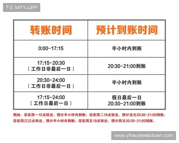 壹号平台注册pg的提现流程与到账时间详细说明