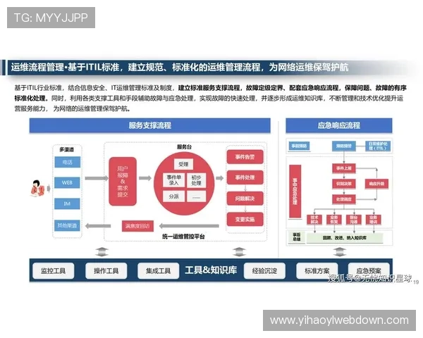 壹号网络科技:如何通过技术创新实现企业网络管理的智能化与安全保障